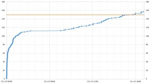 igsm_registration_timeline